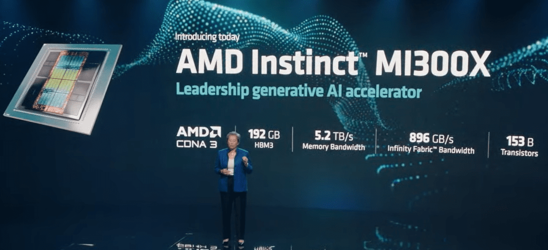 The Race for AI Supremacy